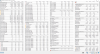 HWiNFO - CB 4 runs - 1374 1443 1447 1459 at -189.4 core and cache - 4.7Ghz.PNG